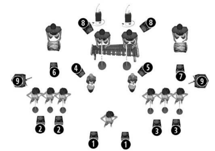 Diagrama de distribución de instrumentos en tarima: marimba, cununos, bombos y cantaoras